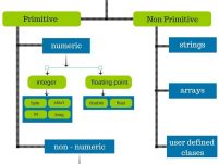 KIỂU DỮ LIỆU CƠ BẢN TRONG JAVA – BÀI 4