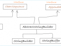 Tại sao nên dùng StringBuilder hơn String?