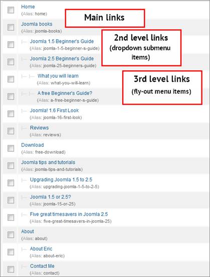 Hướng dẫn tạo mega drop-down menu trong Joomla 2.5