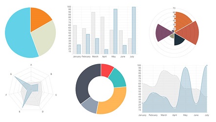 Dễ dàng tạo biểu đồ trên web với Chart.js