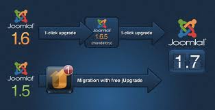 Cách chuyển đổi từ plugin joomla 1.5 sang 1.7